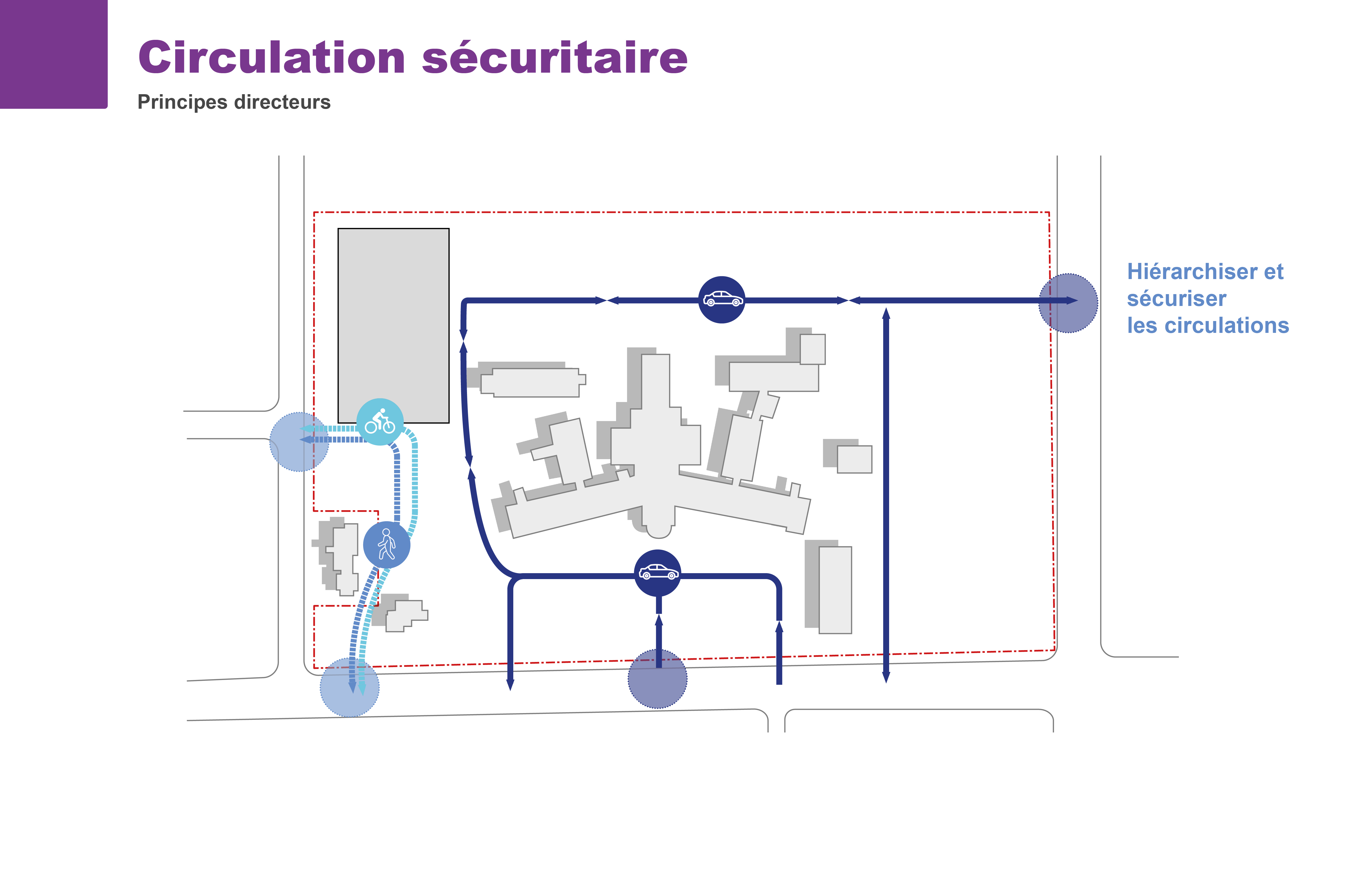 Flux de circulation pour l'HMR