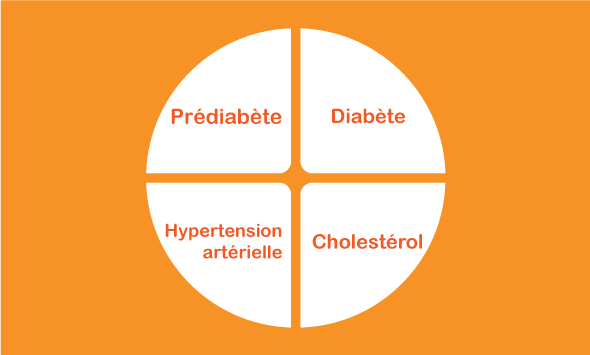 Visuel Service pour Maladies chroniques en GMF-U
