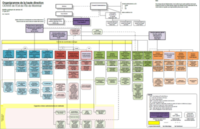 Vignette organigramme du CIUSSS-EMTL