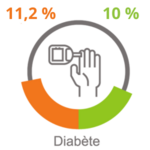 icone_statistiquediabete2024_ciusss-emtl