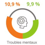 icone_statistiquetroublesmentaux_ciusss-emtl_1